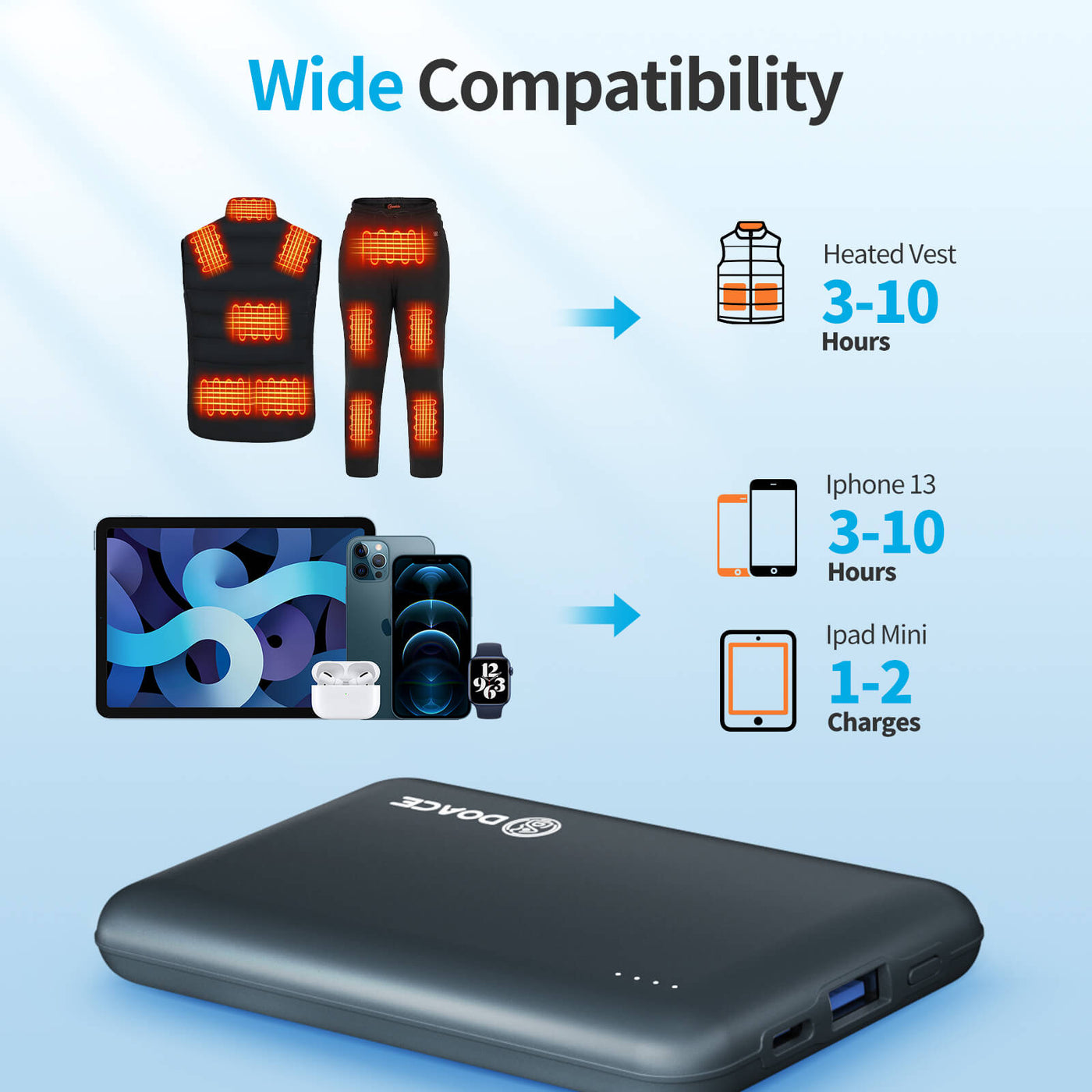 DOACEWear power bank for heated vest10000mah