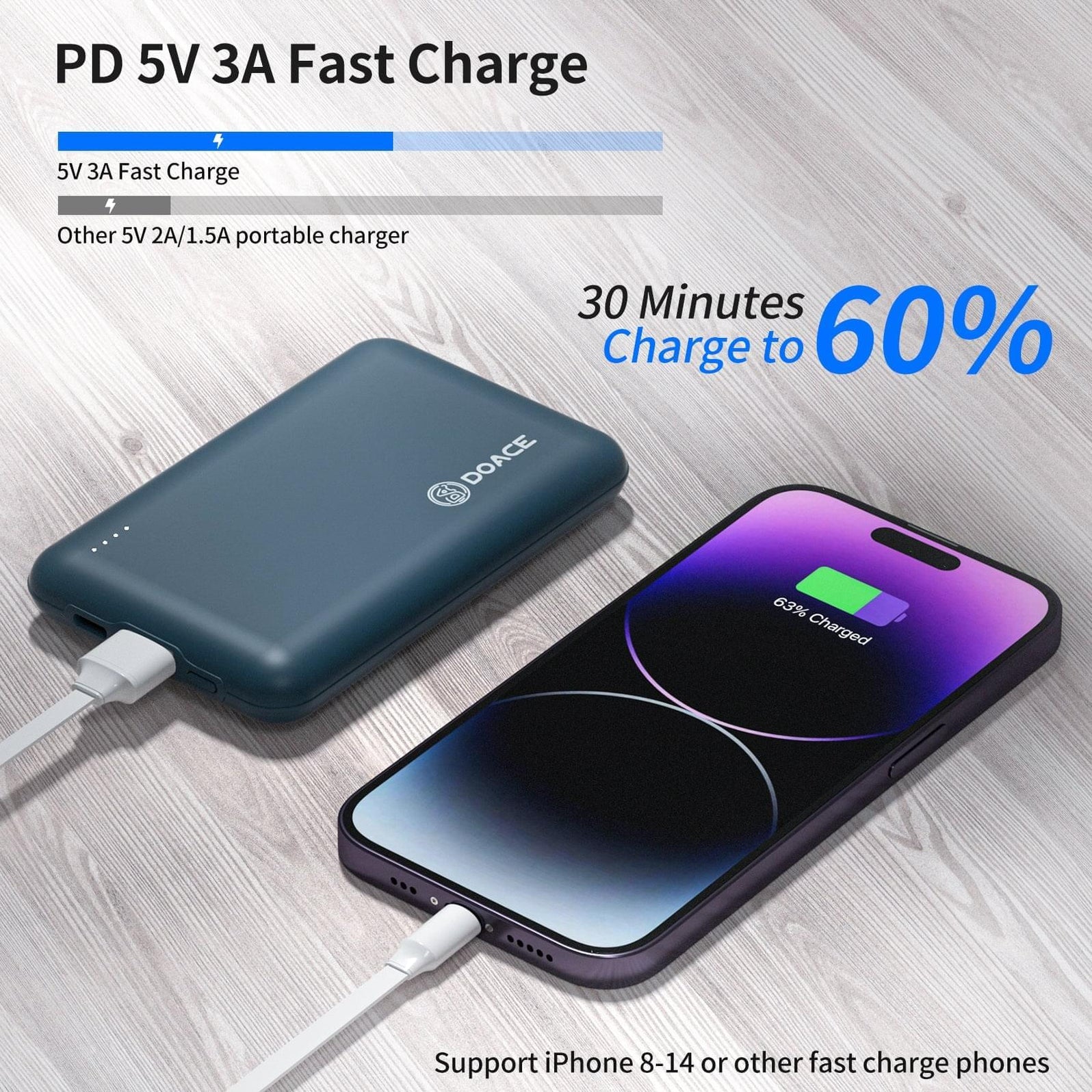 DOACEWear power bank for heated vest10000mah